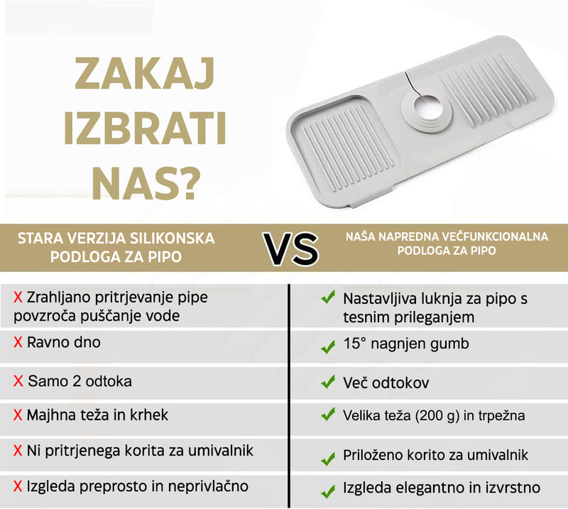 SinkGuard™ | Vaš umivalnik s silikonsko preprogo je odporen proti pljuskom (2+2 BREZPLAČNO)